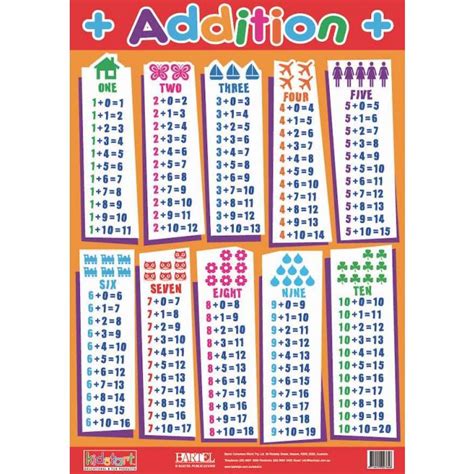 Addition Poster - EDU-21 Educational Toys & Resources