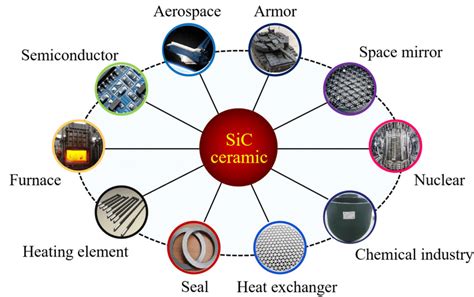 Pat Cooper Buzz: Silicon Carbide Applications