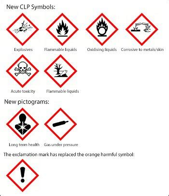 Hazardous waste classification changes come into force