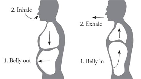 Diaphragmatic Breathing