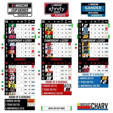 NASCAR Playoff Grids [Texas 2] : r/NASCAR