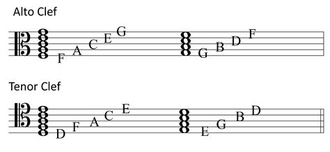 The Alto and Tenor Clefs – Harmony and Musicianship with Solfège