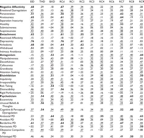 Mmpi-2-rf scale descriptions - usbkasap