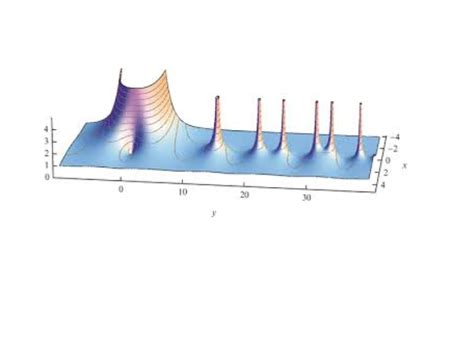 The Riemann Zeta Function