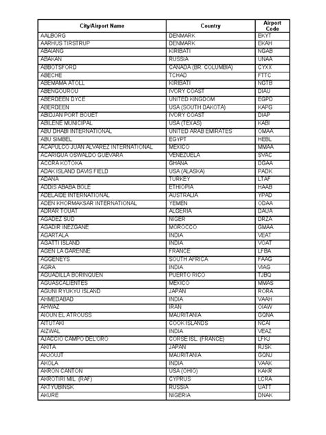 Comparative Worldwide Airport Codes List Printable