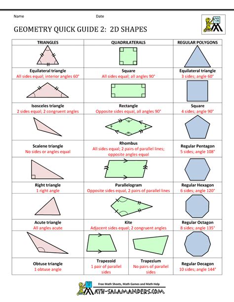 Geometry Cheat Sheet