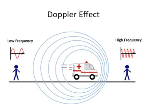 Describe And Give Example Of Doppler Effect