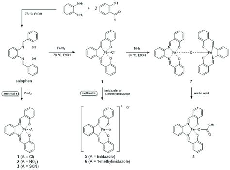 Scheme 2. Synthesis of iron(III) complexes 1-7. | Download Scientific ...