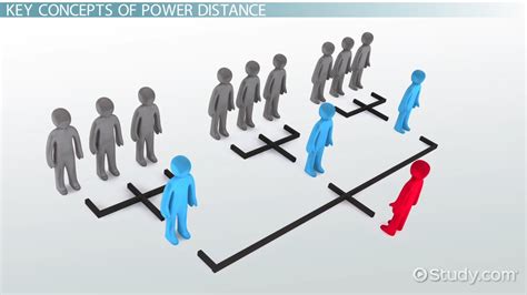 Power Distance of Hofstede | Definition, Index & Examples - Lesson ...