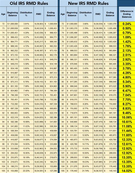 Rmd Distribution Factor Table | Brokeasshome.com