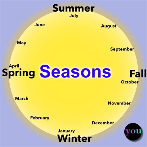 Season Calendar Dates - Carlin Felicle