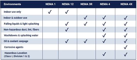 Everything You Need to Know About NEMA Ratings When Cooling a Kiosk or ...