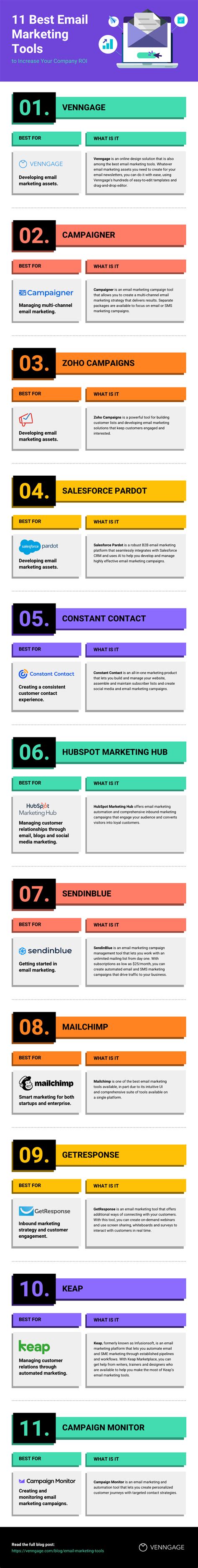 11 Email Marketing Tools to Increase Your ROI - Venngage