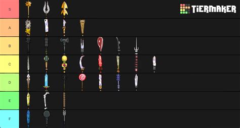 Castle Crashers - Update Weapons Tier List by SpeedBumpV-Drop on DeviantArt