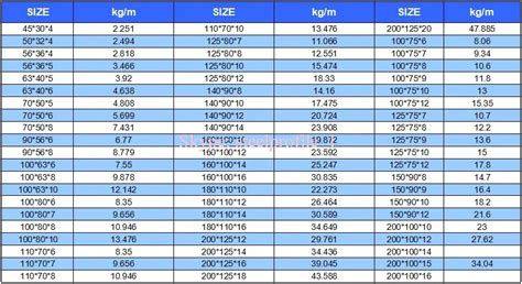 MS Angle bar for Construction Building - Buy types of steel angle bar ...