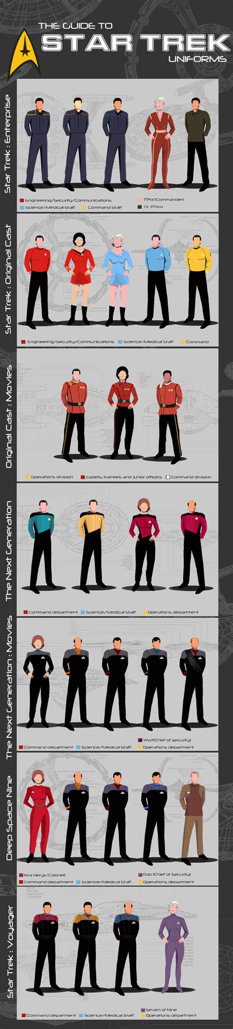 The Guide to Star Trek Uniforms — Cool Infographics