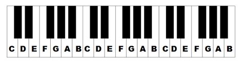 Piano Keyboard Layout - ClipArt Best