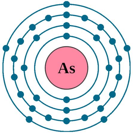 Arsenic As (Element 33) of Periodic Table - Elements FlashCards