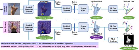 3D model-based hand gesture recognition [95] | Download Scientific Diagram