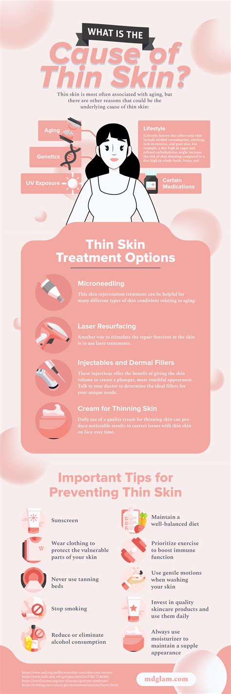 What Causes Thin Skin and How to Treat It