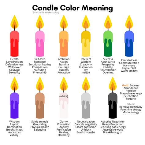 Candle Color Meaning | Candle color meanings, Color meanings, Colorful ...