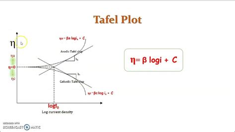 Lecture 5 - Tafel Equation - YouTube