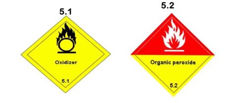 Organic Peroxide - Health Safety & Environment