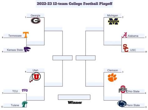 College Football Playoff Teams 2024 Bracket - Dulce Glenine