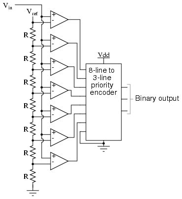 4 Bit Flash Adc Circuit Diagram