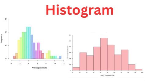 Histogram - Types, Examples and Making Guide