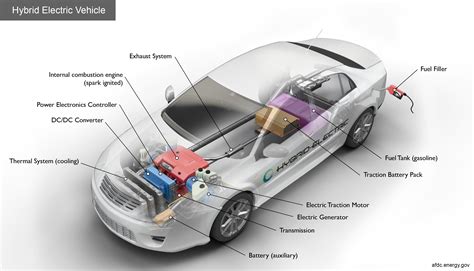 Alternative Fuels Data Center: How Do Hybrid Electric Cars Work?