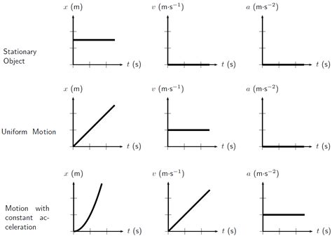 Reading Kinematics Graphs | Mini Physics - Learn Physics Online