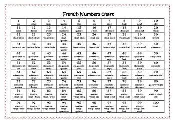 French Numbers 1 100 Free Printable - FREE PRINTABLE TEMPLATES