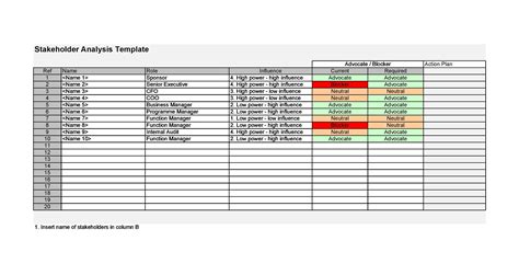 50 Free Stakeholder Analysis Templates (Excel & Word) ᐅ TemplateLab