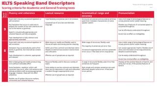 ielts-speaking-band-descriptors.pdf