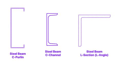 Steel Beam C-Channel Dimensions Drawings, 42% OFF