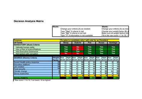 Decision Table Template