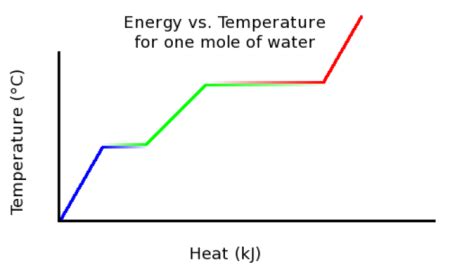 Thermal Energy | Equation, Calculation & Examples - Lesson | Study.com