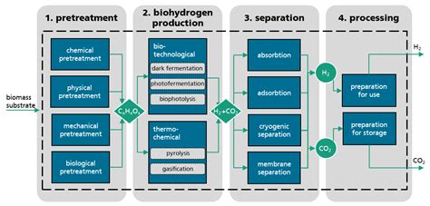 Sustainability | Free Full-Text | A New Perspective for Climate Change ...