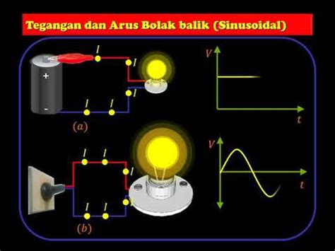 RANGKAIAN LISTRIK ARUS BOLAK BALIK - channel bu Amel