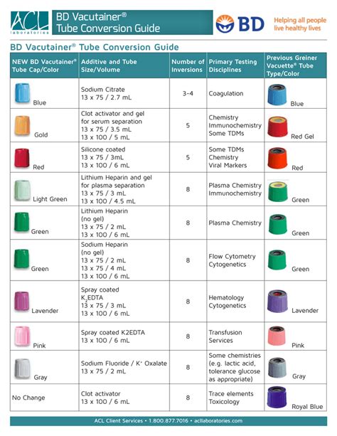 Blood Test Tube Colors Chart – Warehouse of Ideas