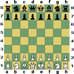 labeled diagram of chess board - Google Search