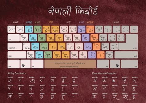 3 Nepali Keyboard Layout to DOWNLOAD for FREE - Hamro Keyboard | Hamro ...