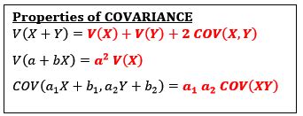 Statistics Formulas