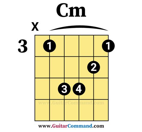 Cm Guitar Chord – 3 Great Ways Of Playing C Minor Chord On Guitar