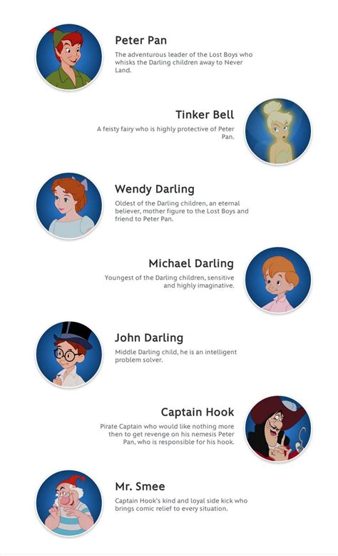 Peter Pan | Peter pan characters, Peter pan tumblr, Peter pan and ...