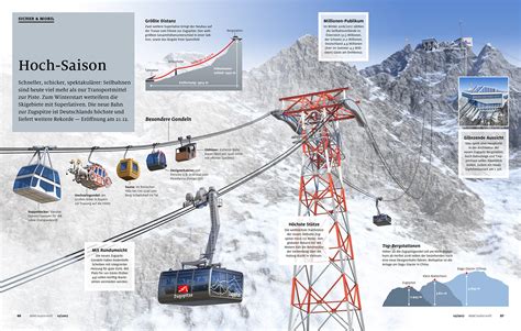 Zugspitze Cable-Car on Behance