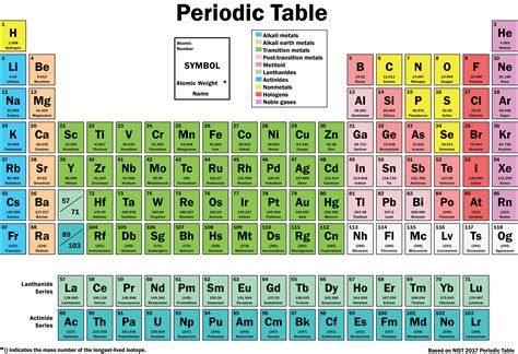 RadTown Radioactive Atom Activity 6: Radioactive Decay Chain | RadTown ...