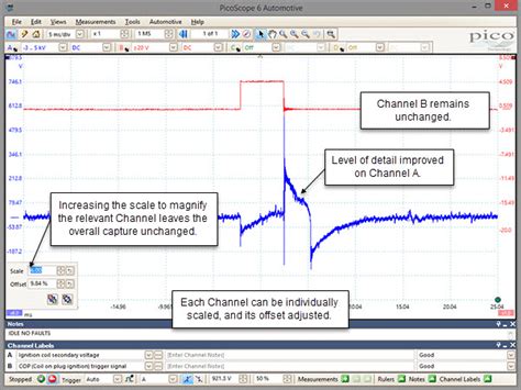 Automotive Oscilloscope Waveforms