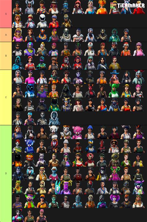 Hot Fortnite Skins Tier List